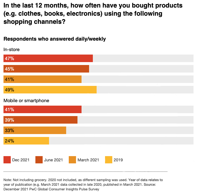 Consumer Graph