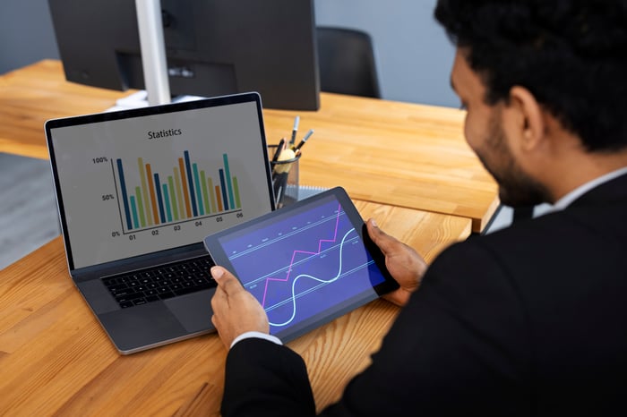 Sales Channel Reporting